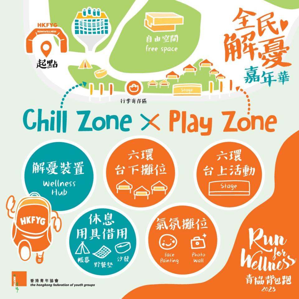 由香港青年協會主辦的「青協背包跑2023」，設有Chill Zone 和 Play Zone 兩個區域。