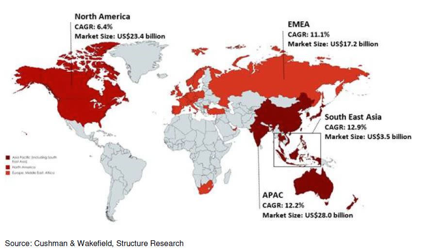 data centre growth