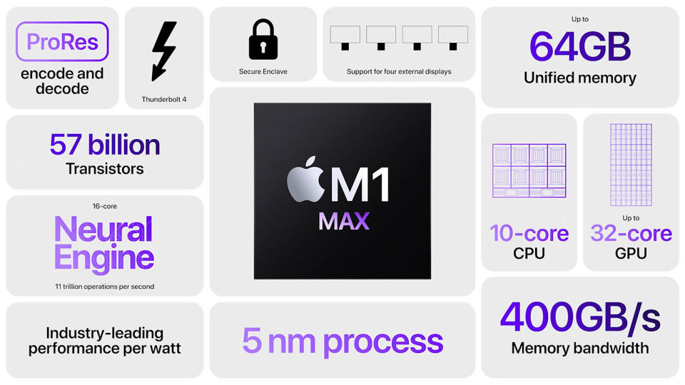 Apple M1 Pro M1 Max chips