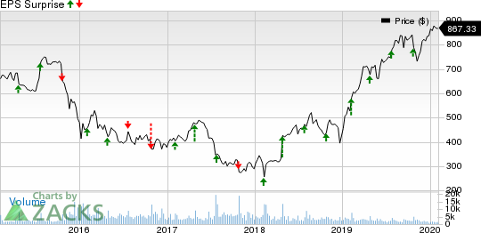 Chipotle Mexican Grill, Inc. Price and EPS Surprise