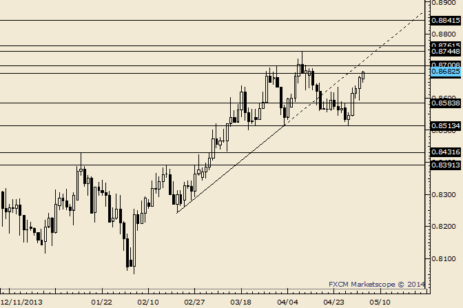 eliottWaves_nzd-usd_body_Picture_7.png, NZD/USD Rebounds from Trendline; Closes at 20 Day Average