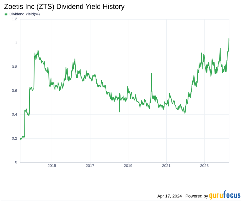 Zoetis Inc's Dividend Analysis