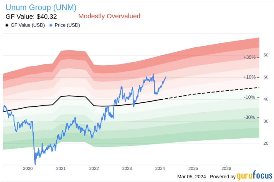 Unum Group EVP, General Counsel Lisa Iglesias Sells 16,000 Shares