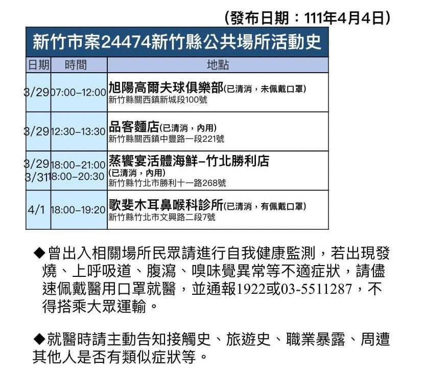 新竹縣公布確診者足跡。   圖：新竹縣衛生局提供