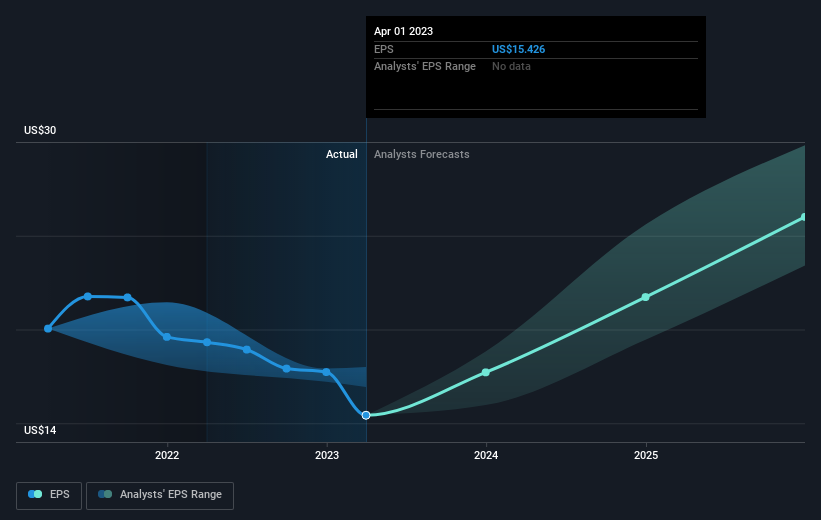 earnings-per-share-growth