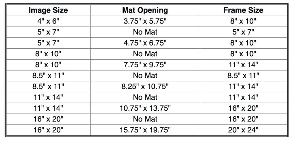 picture frame size chart