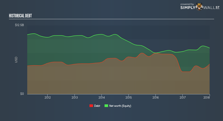 NYSE:EMR Historical Debt Mar 28th 18