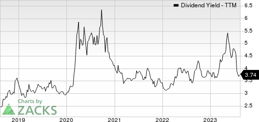 Mercantile Bank Corporation Dividend Yield (TTM)