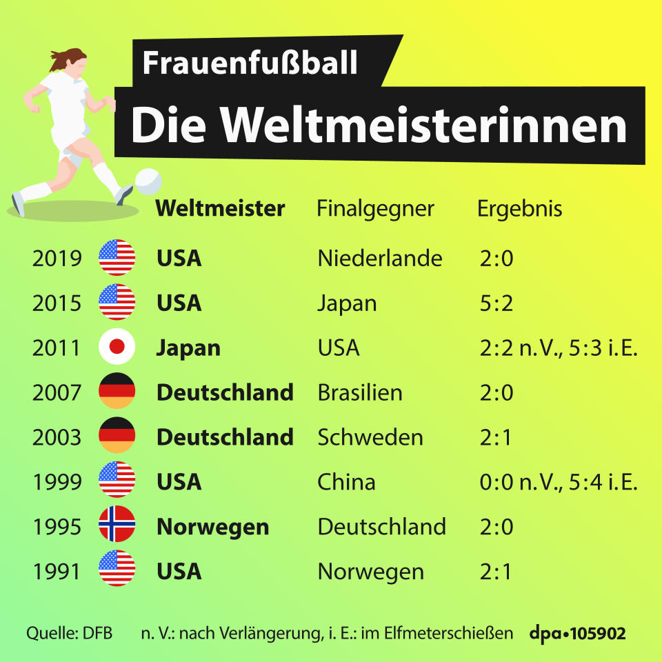 Grafik: dpa