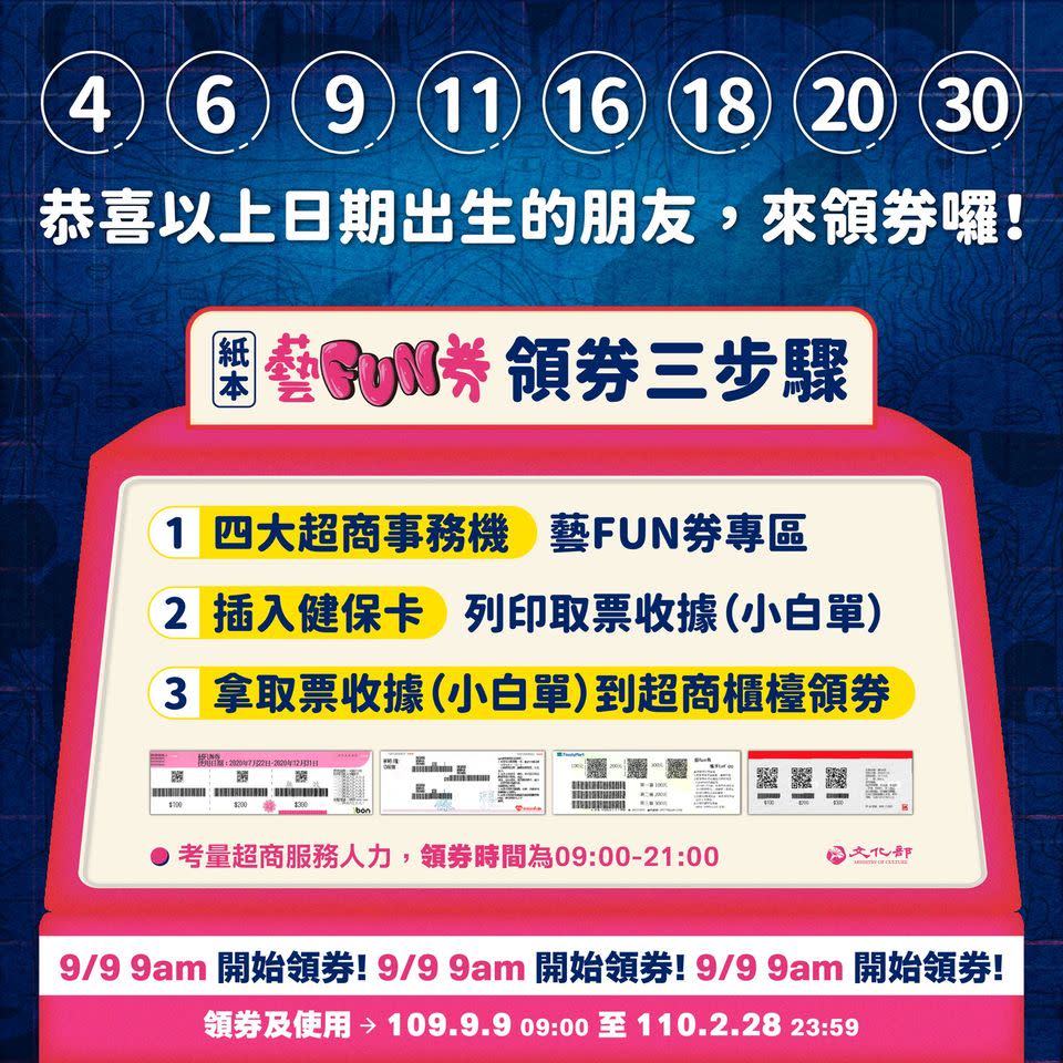 今天4大超商開放紙本藝FUN券領取，只需簡單3步驟。   圖：文化部/提供