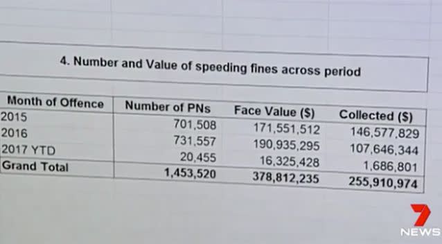 Seven News has obtained exclusive documents that show how drivers are getting away with not paying fines. Photo: 7 News