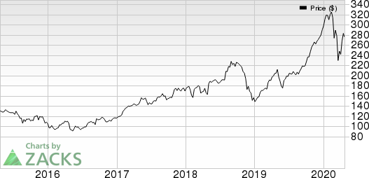 CMS Energy Corporation Price and EPS Surprise