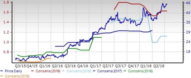 Computer Peripheral Equipment Industry: Growth Prospects Dim