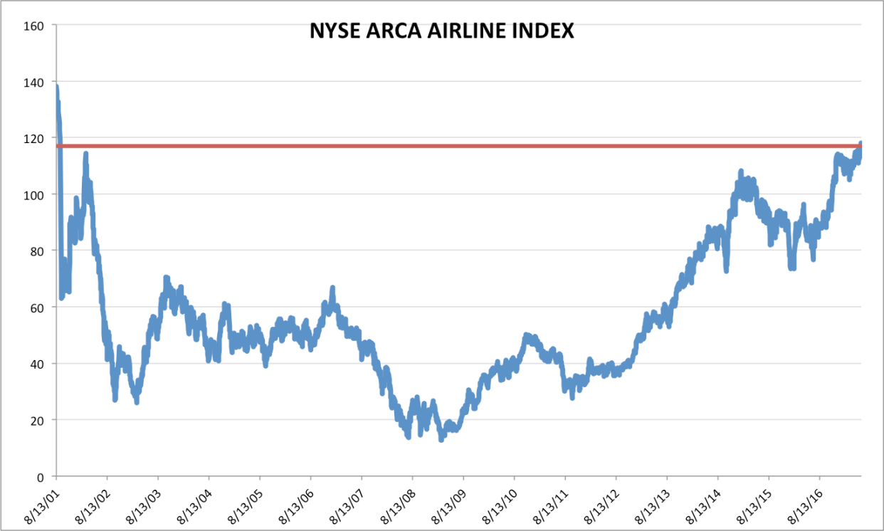 airline inde