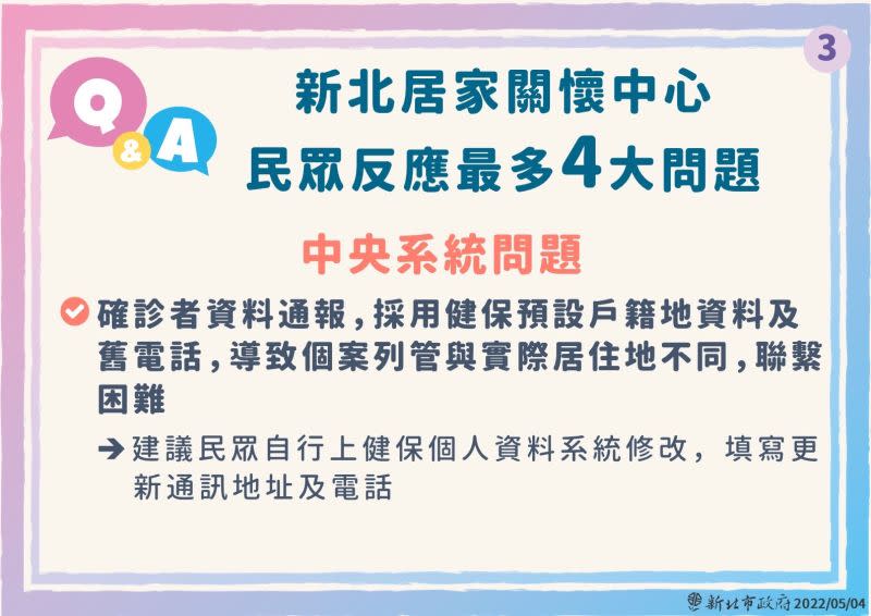 ▲新北居家關懷中心民眾反應最多的四大問題。（圖／新北市政府衛生局提供）