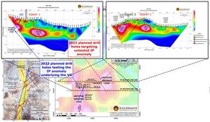 Midas 2023 Planned Drill Holes Targeting IP anomaly