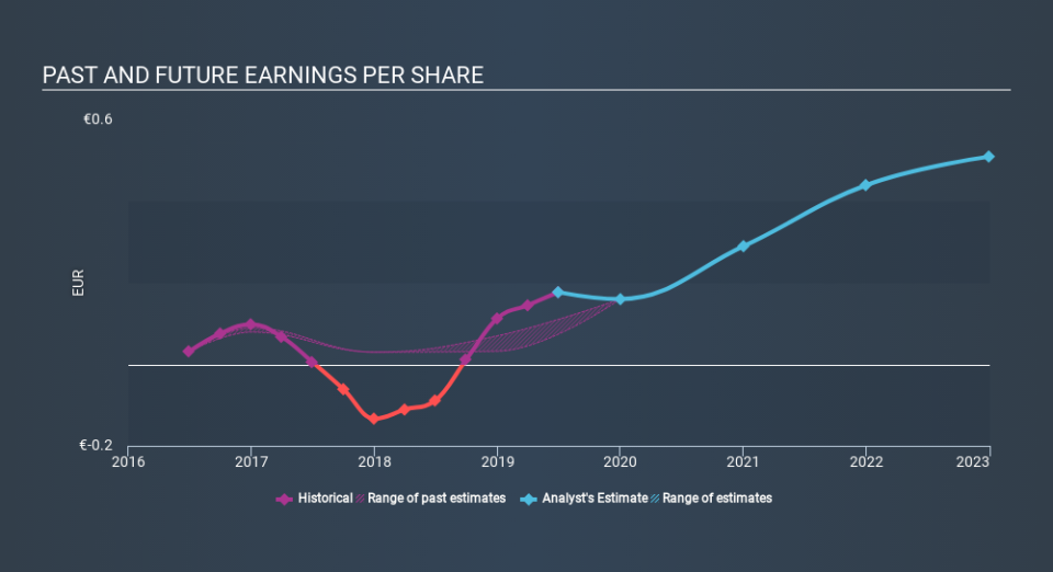 HLSE:BITTI Past and Future Earnings, December 5th 2019