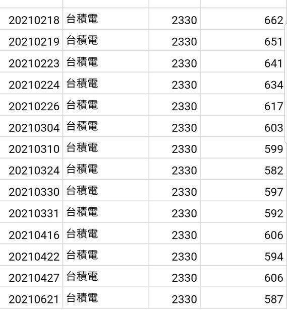 網友加碼14次的戰績（圖／翻攝自PTT）