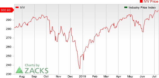 Large Cap Pharmaceuticals Industry 5YR % Return