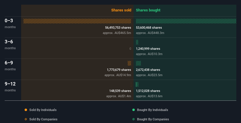 insider-trading-volume