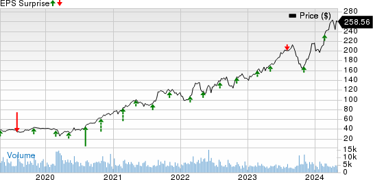 Quanta Services, Inc. Price and EPS Surprise