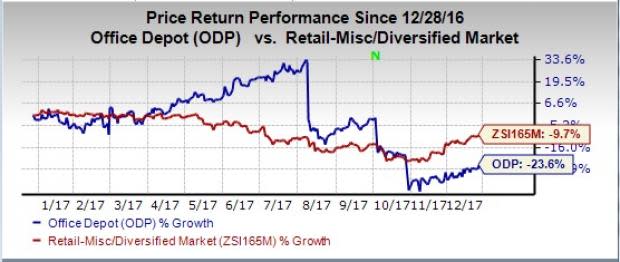 Office Depot Shares Fall 25% After It Admits  Is Poaching Sales.