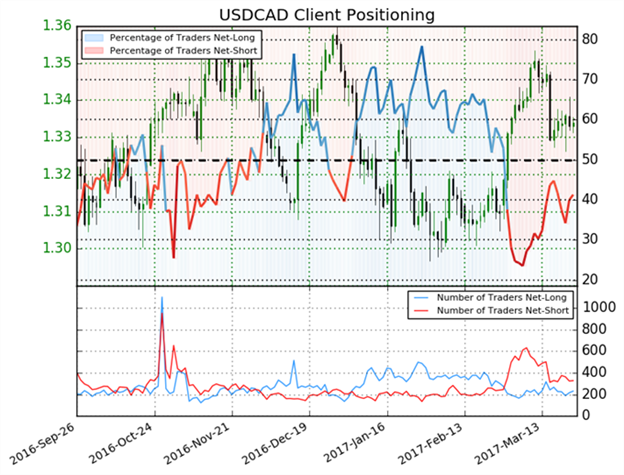 USD/CAD Remains Quiet Ahead of CPI Data