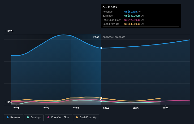 earnings-and-revenue-growth