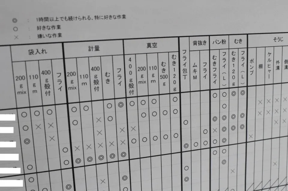 &#x007db2;&#x004e0a;&#x005716;&#x007247;
&#x00516c;&#x0053f8;&#x007d04;2&#x00500b;&#x006708;&#x006703;&#x009032;&#x00884c;&#x004e00;&#x006b21;&#x008abf;&#x0067e5;&#x00ff0c;&#x0054e1;&#x005de5;&#x0053ef;&#x0076f4;&#x0063a5;&#x0053cd;&#x006620;&#x0081ea;&#x005df1;&#x007684;&#x005de5;&#x004f5c;&#x00559c;&#x00597d;&#x003002;