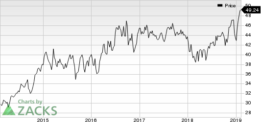 Apartment Investment and Management Company Price