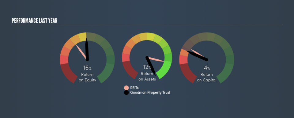 NZSE:GMT Past Revenue and Net Income, June 15th 2019