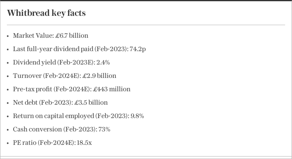 Whitbread key facts