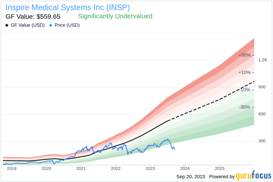 Unlocking the True Worth of Inspire Medical Systems (INSP): A Comprehensive Guide