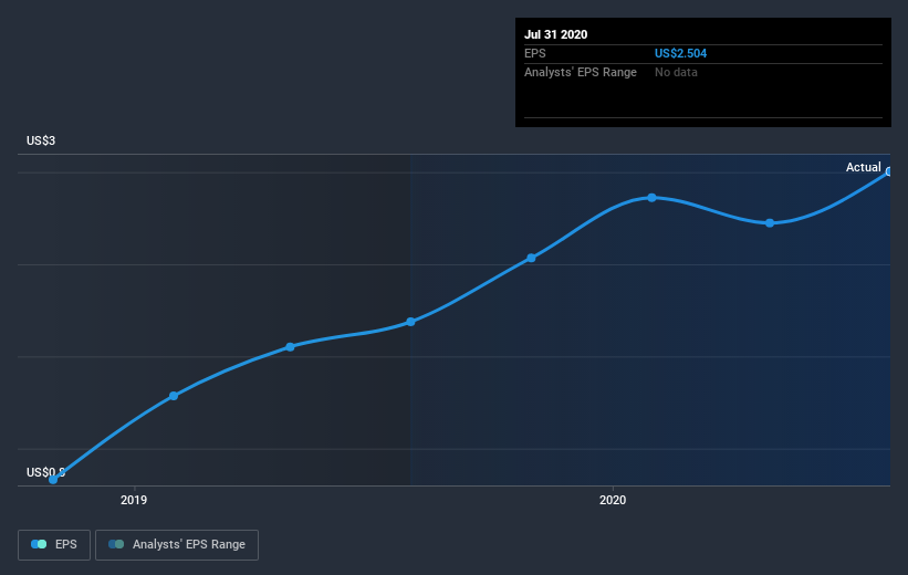 earnings-per-share-growth