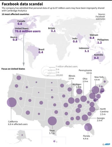 Top 10 countries and US states affected by Facebook data scandal