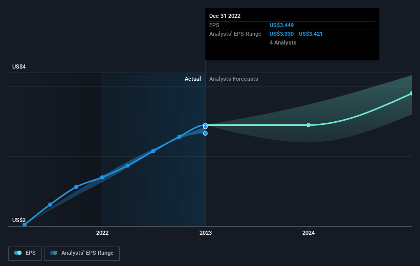 earnings-per-share-growth