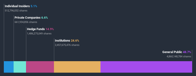 ownership-breakdown