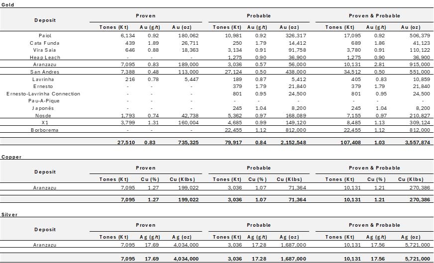 Table 1