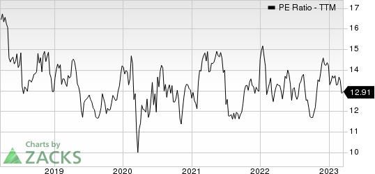 Ingredion Incorporated PE Ratio (TTM)