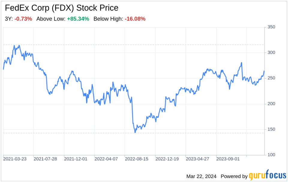 Decoding FedEx Corp (FDX): A Strategic SWOT Insight