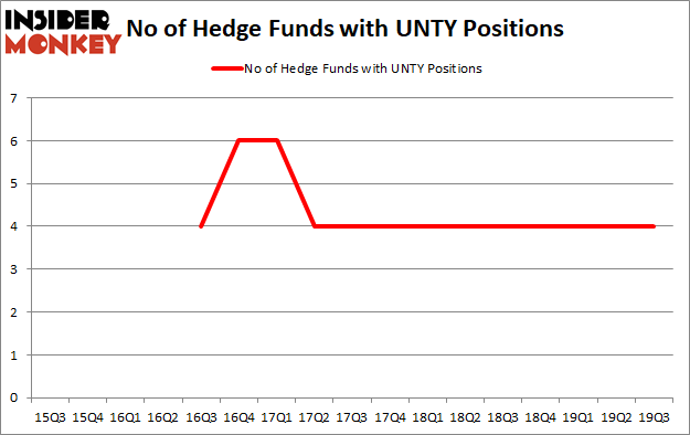 Is UNTY A Good Stock To Buy?