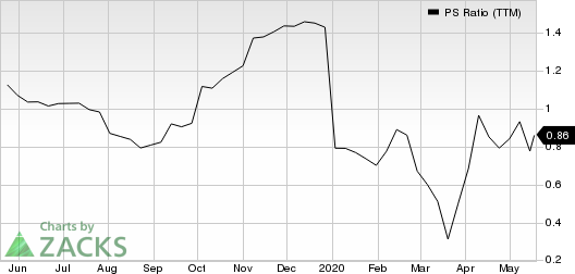 American Equity Investment Life Holding Company PS Ratio (TTM)