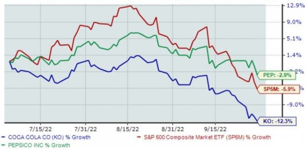 pepsi stock symbol