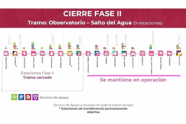 linea 1 del metro cierre