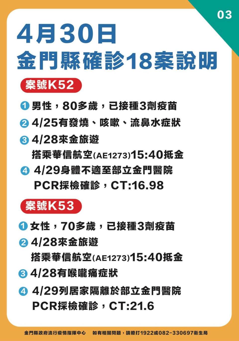 金門縣確診個案說明。   圖：翻攝自金門縣長楊鎮浯臉書