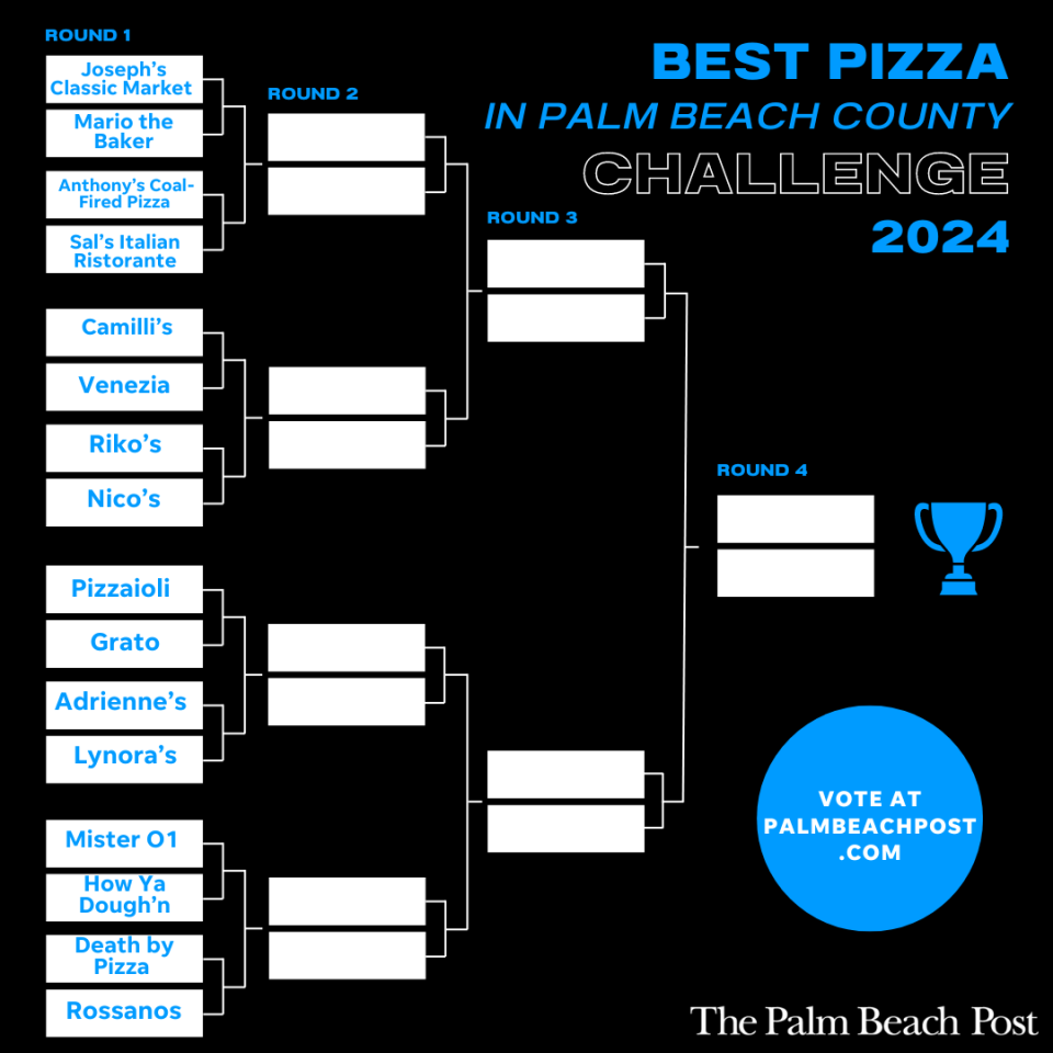 Pizza Finals voting goes from March 4 through March 28. Palm Beach County’s Pizza Champ will be announced April 2.