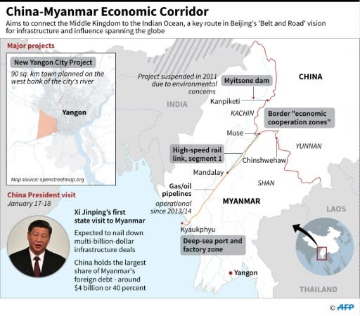 Map of Myanmar highlighting locations of the key projects under the China-Myanmar Economic Corridor (CMEC) agreement