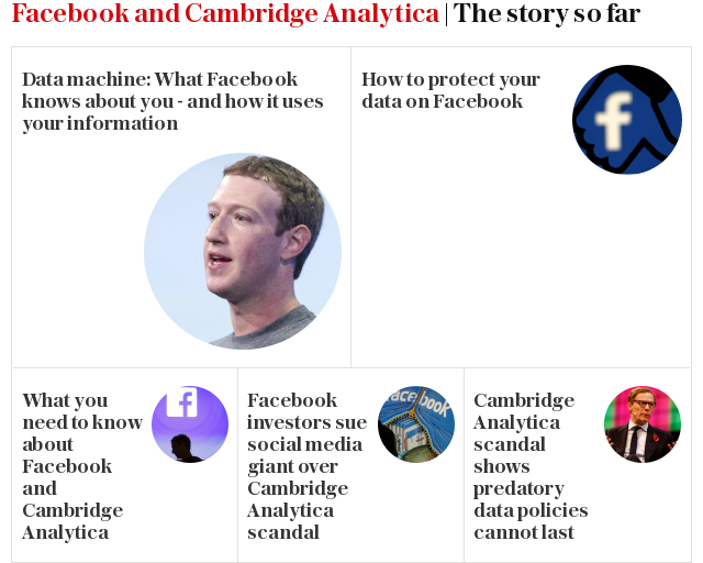 Facebook and Cambridge Analytica | The story so far