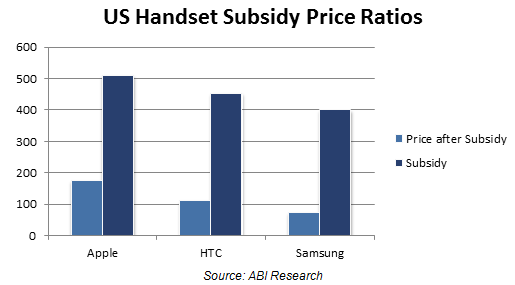 US Handset Subsidy Price Ratios