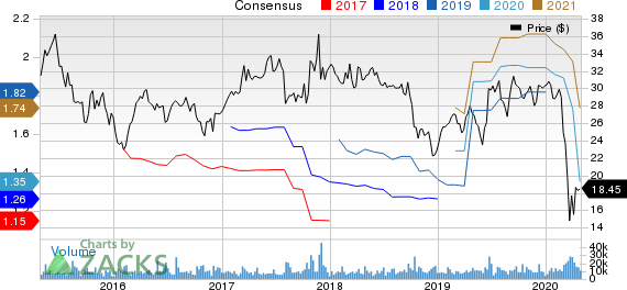 Axalta Coating Systems Ltd. Price and Consensus